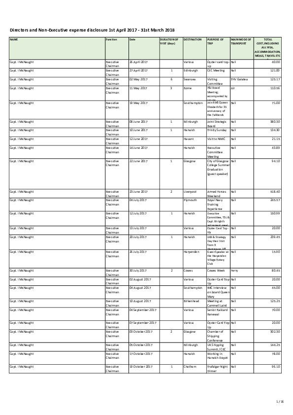 Trinity House Directors expense disclosure 2017-18