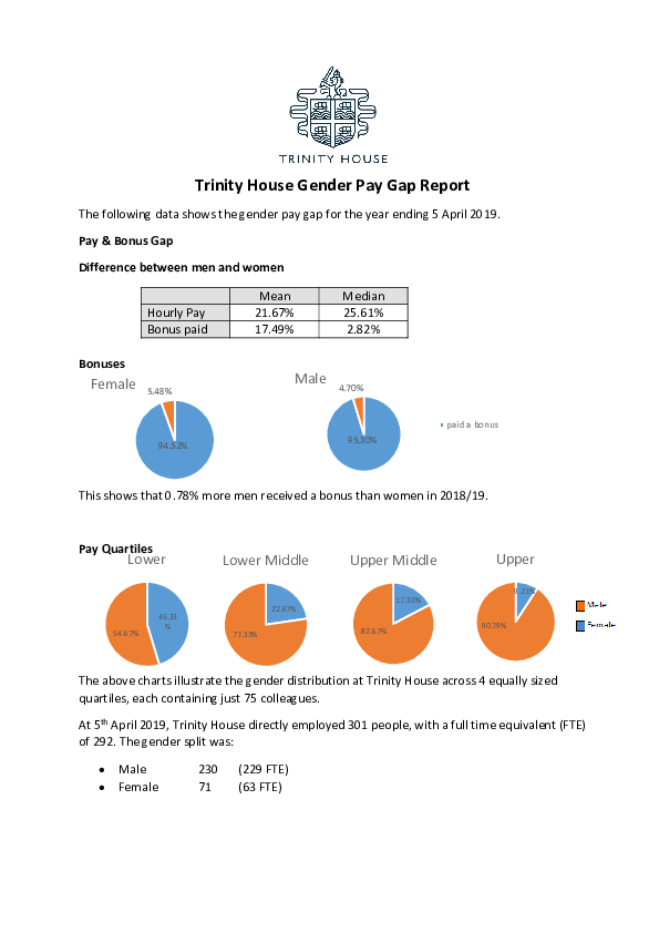 Gender Pay Gap Report 2018-19