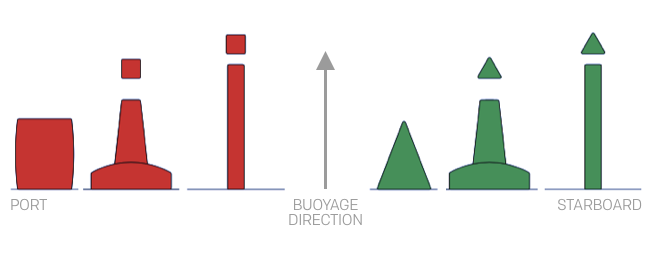 lateral marks diagram.png