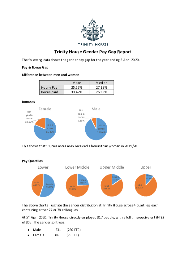 Gender Pay Gap Report April 2020
