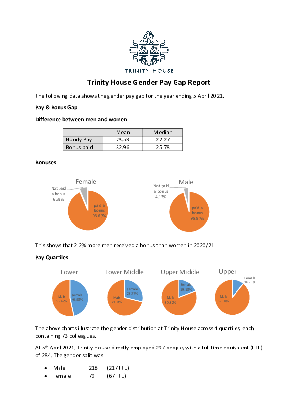 Gender Pay Gap Report (April 2021)